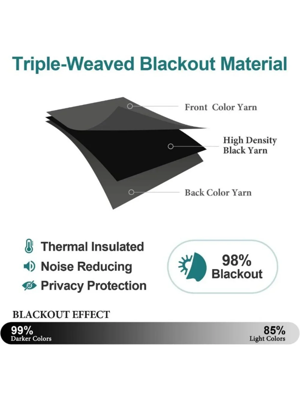 Thermal Insulated Blackout Curtains - Room Darkening Grommet Panels Set (Dark